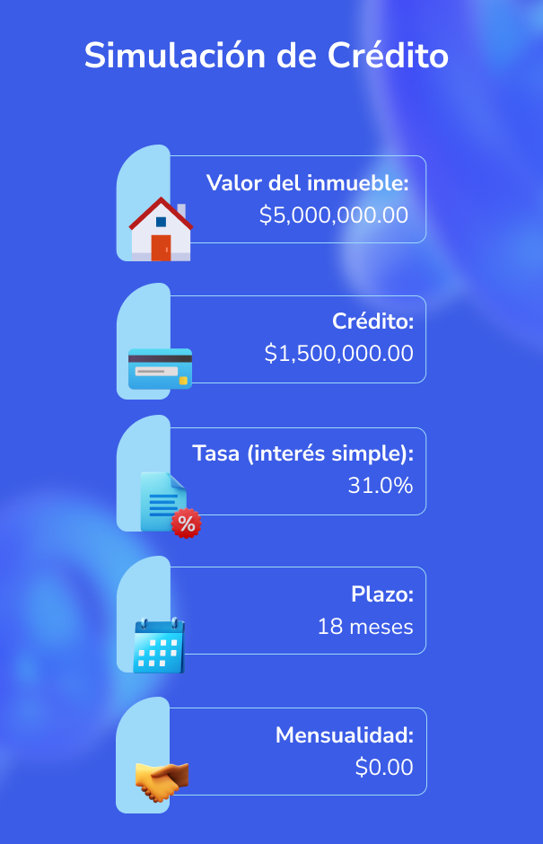 Simulacion de Credito